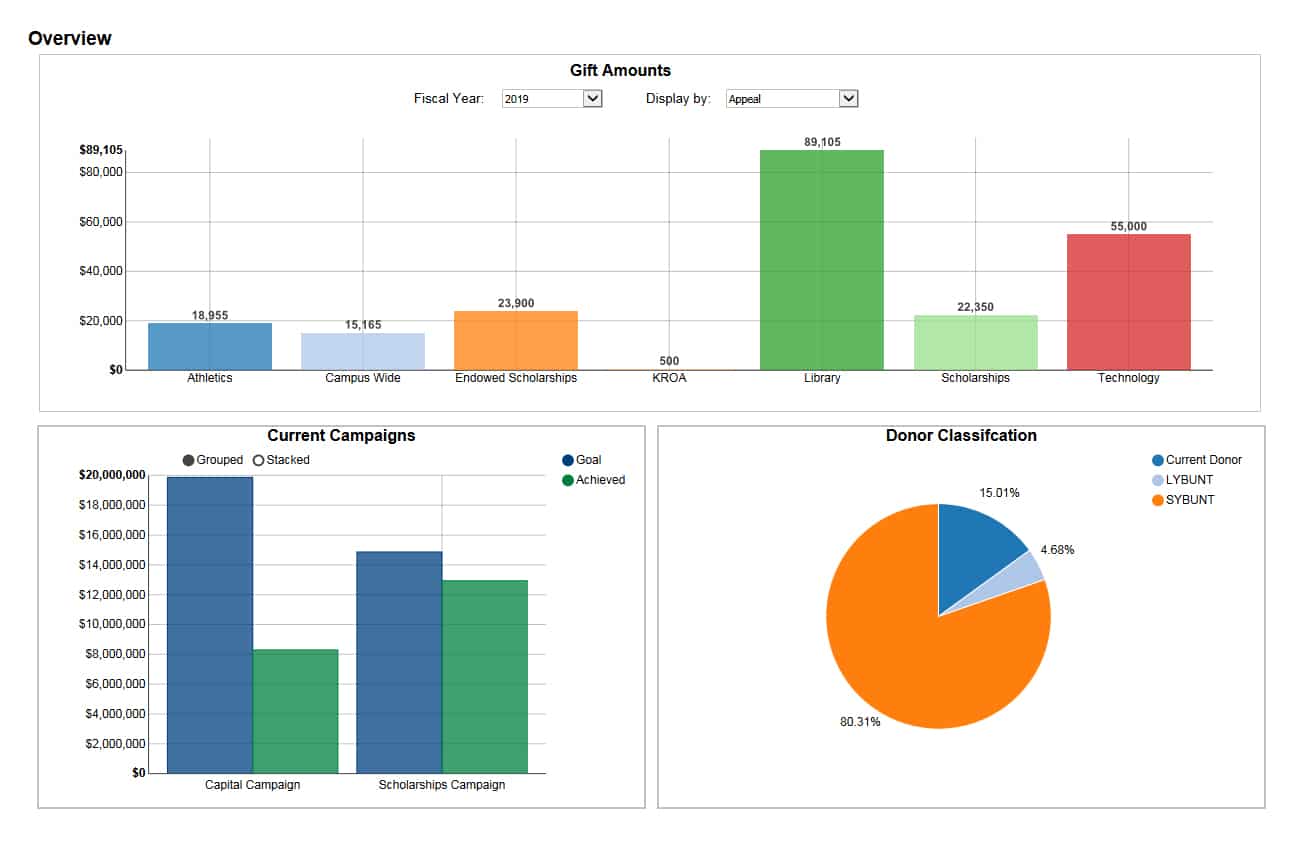 Argos Interactive Charts Screen Shot