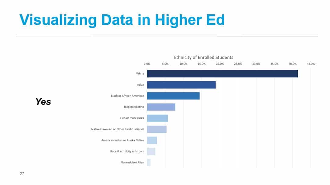 Eyes and Ears Please! (We're Talking About Higher Ed Data.)
