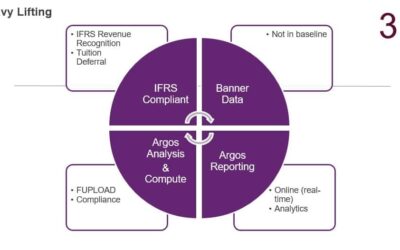 Higher Ed Finance: Let Evisions Argos Do the Heavy Lifting