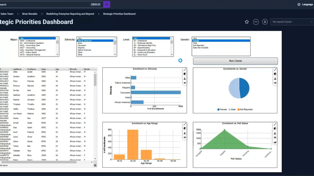 Evisions Argos: Redefining Enterprise Reporting and Beyond