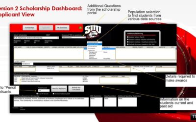 Advancement and Financial Aid: Improving Data and Processes with Argos
