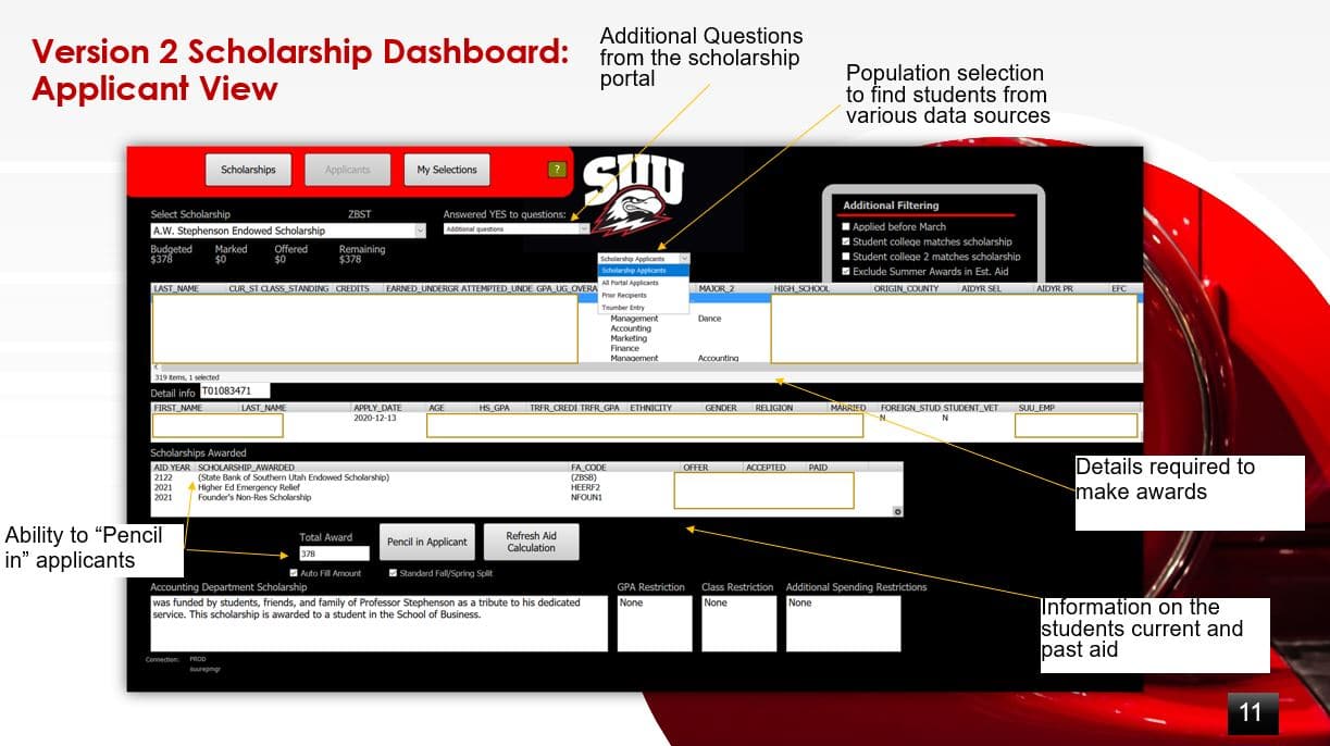 Advancement & Financial Aid - Improving Data and Processes with Argos