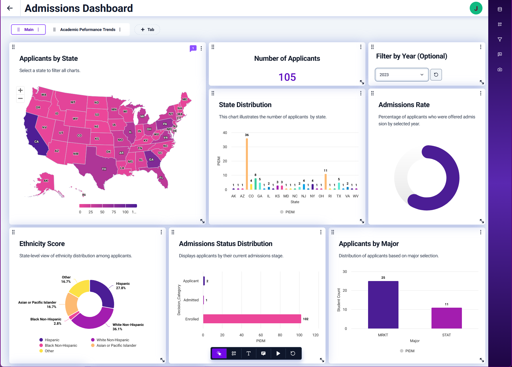 Argos Interactive Charts Screen Shot